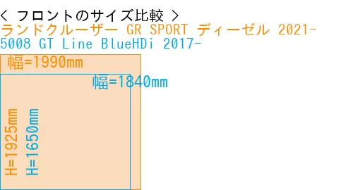 #ランドクルーザー GR SPORT ディーゼル 2021- + 5008 GT Line BlueHDi 2017-